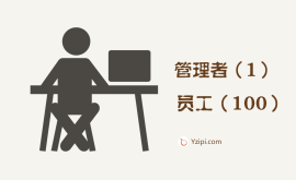 辭退100個(gè)平庸員工，不如辭掉一個(gè)平庸的管理者